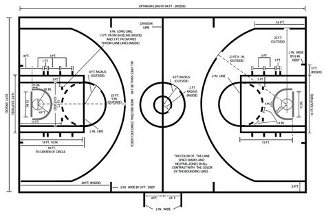 junior high basketball court dimensions